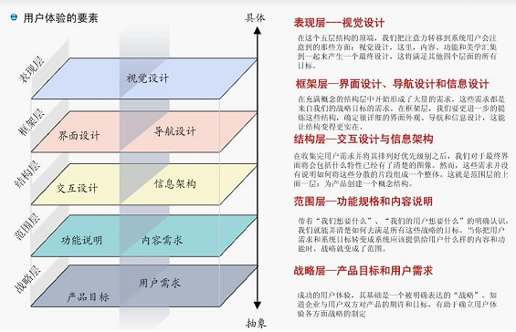 314 产品经理不知道这些分析模型怎么行