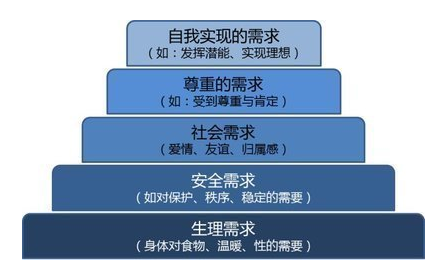 414 产品经理不知道这些分析模型怎么行