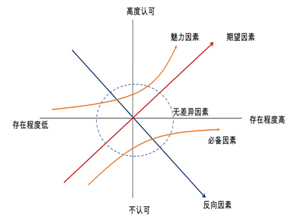 612 产品经理不知道这些分析模型怎么行