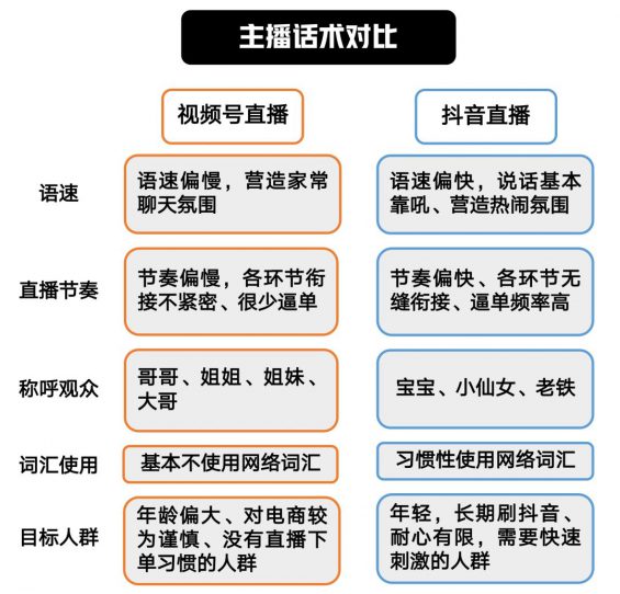 53 视频号直播VS抖音直播，到底有什么区别？新人该如何进场？