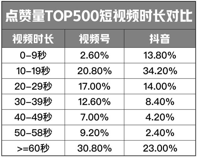 网络营销运营专员的岗位要求_网络营销与网络运营_网络营销运营专员的岗位职责