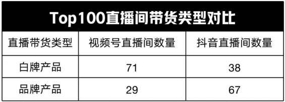 56 视频号直播VS抖音直播，到底有什么区别？新人该如何进场？