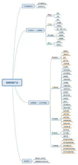 玩遍10家直播答题App,我总结了35个运营方法 | 附脑图