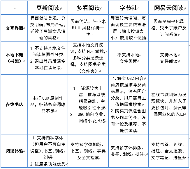 最全面豆瓣阅读产品分析报告