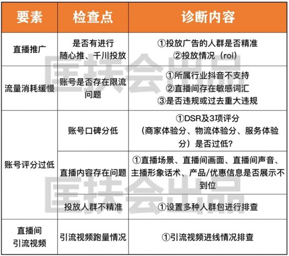 73 免费送你一套价值10万的「直播复盘系统」！