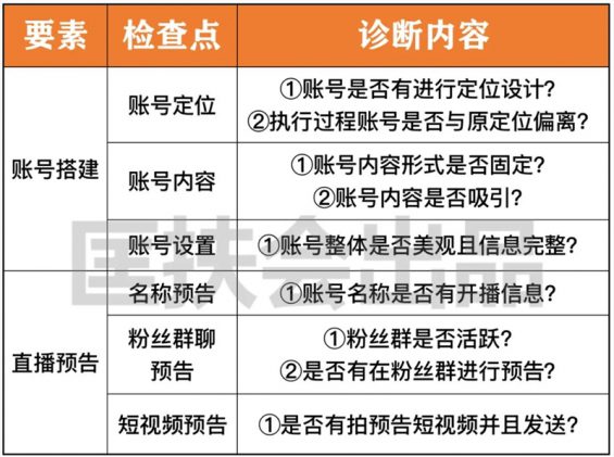 74 免费送你一套价值10万的「直播复盘系统」！