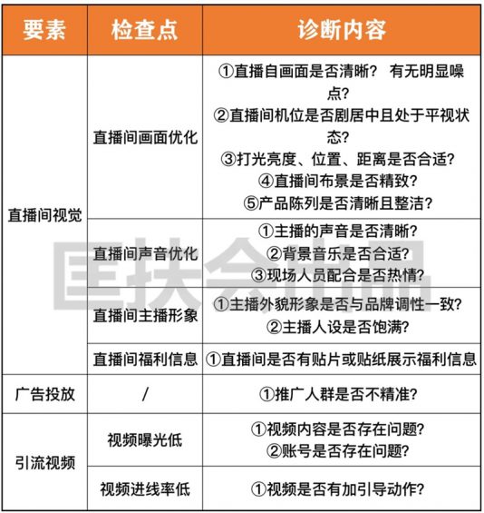 75 免费送你一套价值10万的「直播复盘系统」！