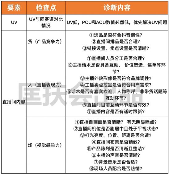 76 免费送你一套价值10万的「直播复盘系统」！