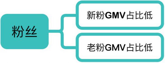 77 免费送你一套价值10万的「直播复盘系统」！