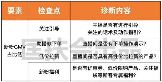 78 免费送你一套价值10万的「直播复盘系统」！