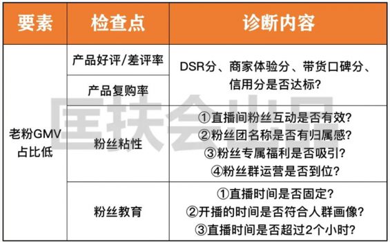 79 免费送你一套价值10万的「直播复盘系统」！