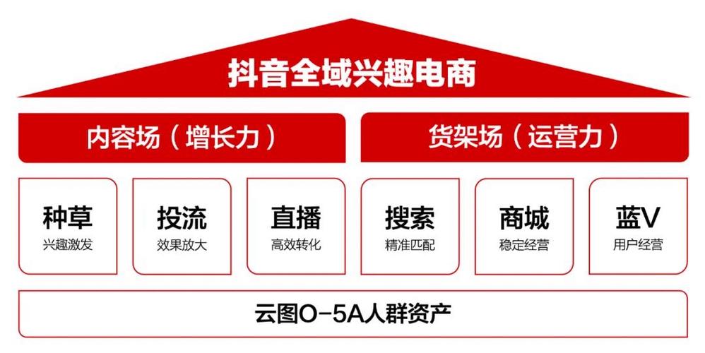 电商运营是什么_电商运营是什么专业_电商运营是青春饭吗