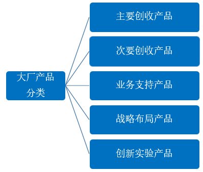 进大厂，还是进小厂？