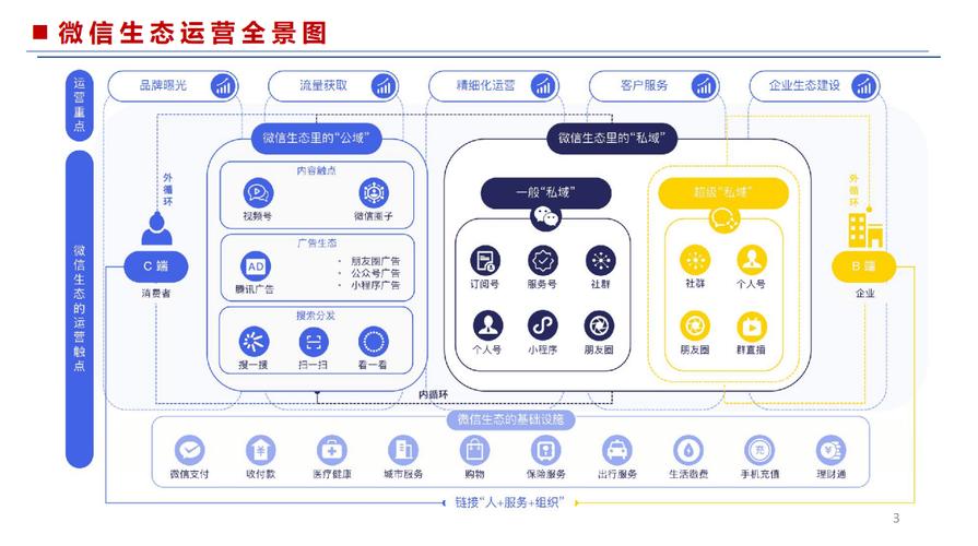 2025公众号最新运营方法与策略