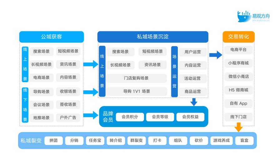 贸易供应链平台运营模式_贸业运营支撑平台_贸业支撑运营平台有哪些