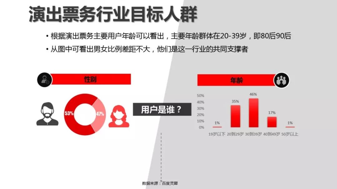 鸟哥笔记,信息流,玩创意的局长,信息流广告,广告投放,落地页