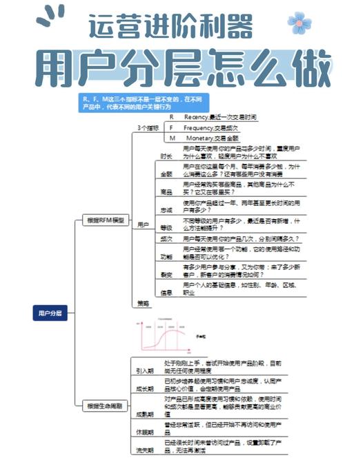 通信运营学服务业学什么_通信运营服务专业课程_通信运营服务学什么