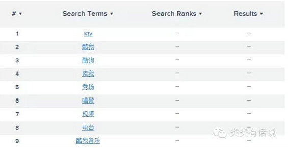 27 图文教程：手把手教你如何设定ASO的关键字