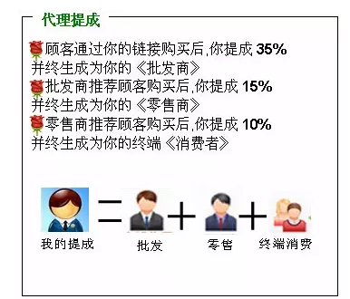 224 别折腾了，品牌招代理就5种方法