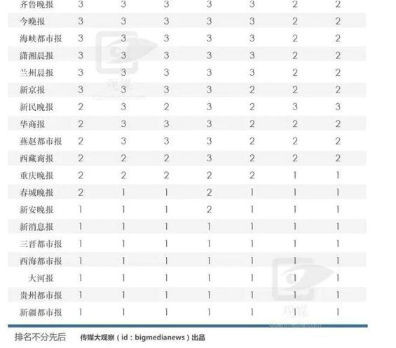 821 为啥你的公众号一天只能推1次，而别人家的可以推送10次？