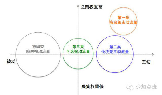 413 运营高阶|驾驭流量的全新方法,附4个案例,万字珍藏版