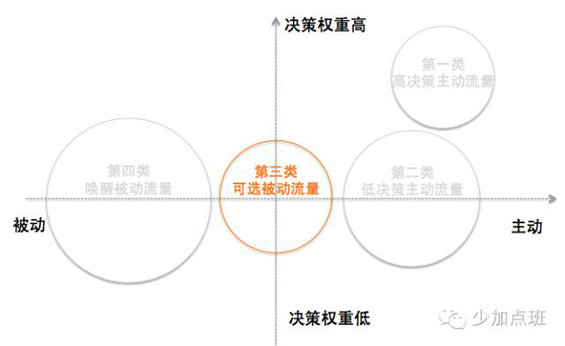 78 运营高阶|驾驭流量的全新方法,附4个案例,万字珍藏版