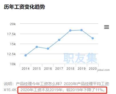 未来五年产品经理必死？