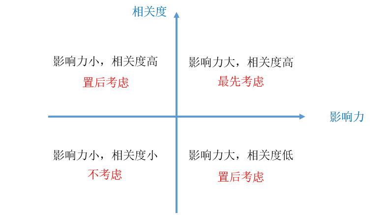 如何借助热点策划好一个内容专题