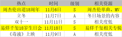 如何借助热点策划好一个内容专题