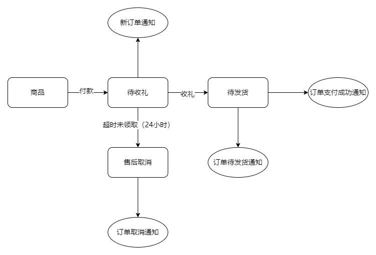 微信推出“蓝包”，做电商生意要从“舔狗”做起？